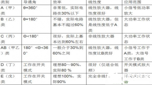 射频放大器负责将功率放大到足够大 是通信系统中的核心器件,射频放大器负责将功率放大到足够大 是通信系统中的核心器件   ,第3张