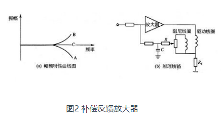 汽车电子系统中行车记录仪的电路解析,汽车电子系统中行车记录仪的电路解析,第3张