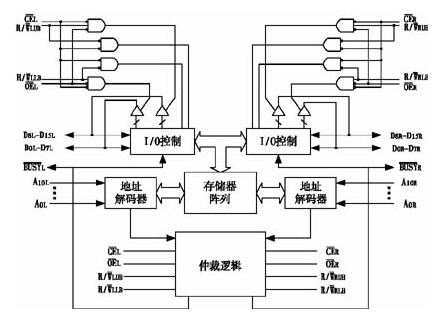 89C52单片机与双口RAM如何实现数据通信,89C52单片机与双口RAM如何实现数据通信,第2张