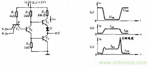 数字电路中尖峰电流的形成原理解析,数字电路中尖峰电流的形成原理解析,第2张