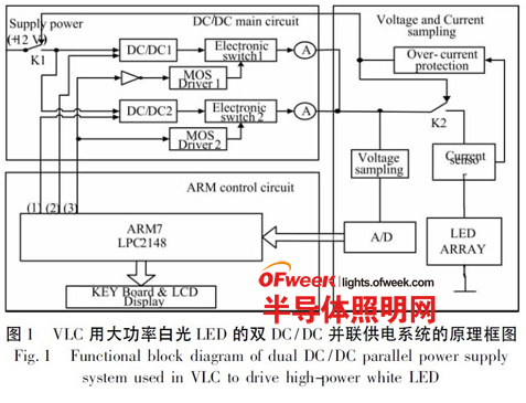 大功率白光LED的双支路DCDC并联供电系统设计,大功率白光LED的双支路DC/DC并联供电系统设计,第2张