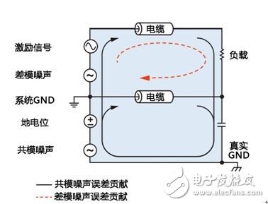 模拟信号在分布式系统中的实际作用是什么,模拟信号在分布式系统中的实际作用是什么,第2张