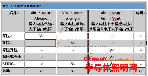 如何利用LED调光技术来提升LED的发光效率,如何利用LED调光技术来提升LED的发光效率,第2张