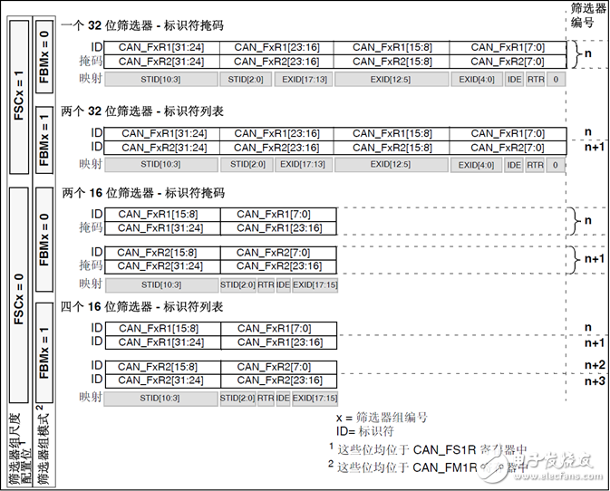 STM32 CAN总线筛选器的四种情况,STM32 CAN总线筛选器的四种情况,第2张