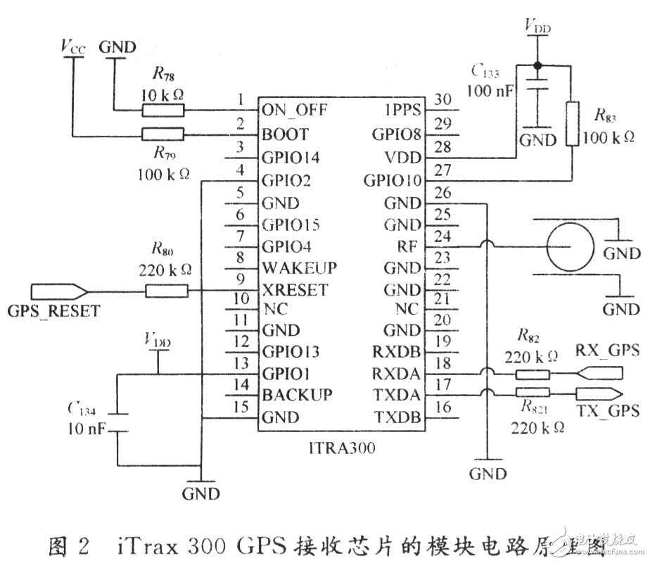 嵌入式导航系统的组成与设计流程,嵌入式导航系统的组成与设计流程,第3张