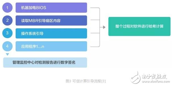 基于区块链技术的可信金融安全运维解决方案DevSecOps介绍,基于区块链技术的可信金融安全运维解决方案DevSecOps介绍,第4张