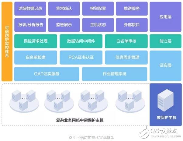 基于区块链技术的可信金融安全运维解决方案DevSecOps介绍,基于区块链技术的可信金融安全运维解决方案DevSecOps介绍,第5张