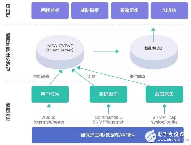 基于区块链技术的可信金融安全运维解决方案DevSecOps介绍,第9张