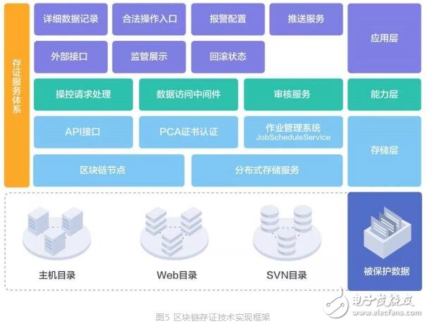 基于区块链技术的可信金融安全运维解决方案DevSecOps介绍,基于区块链技术的可信金融安全运维解决方案DevSecOps介绍,第6张