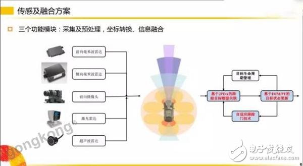 智能驾驶系统中的传感器技术解析,智能驾驶系统中的传感器技术解析,第2张