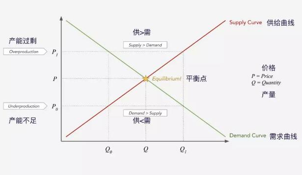 如何衡量Crypto的价值,如何衡量Crypto的价值,第2张