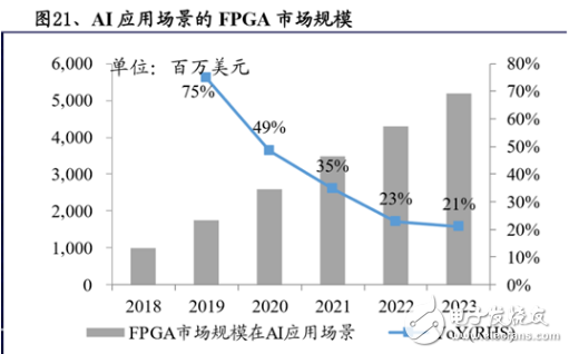 FPGA相对于ASIC 具有以下这些优势,FPGA相对于ASIC 具有以下这些优势   ,第4张