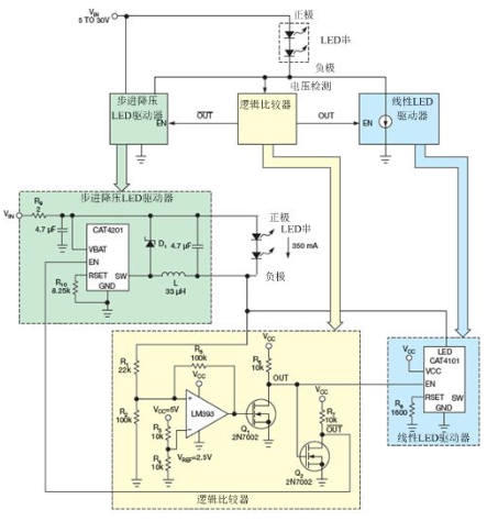 线性恒流LED驱动器的设计方案,线性恒流LED驱动器的设计方案,第2张