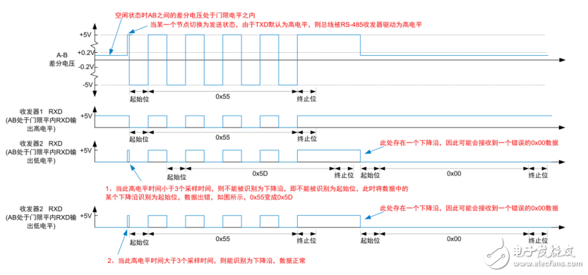 RS-485总线电平异常解决方案解析,RS-485总线电平异常解决方案解析,第5张