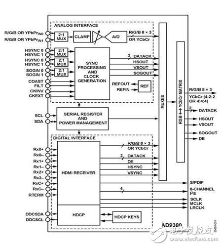 高清电视HDTV高性能模拟信号处理的设计方案,高清电视HDTV高性能模拟信号处理的设计方案,第5张