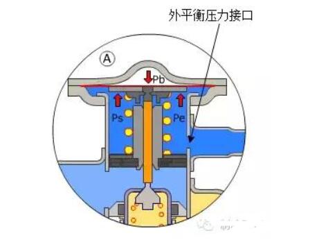 热力膨胀阀故障现象_热力膨胀阀内外平衡区别,热力膨胀阀故障现象_热力膨胀阀内外平衡区别,第7张