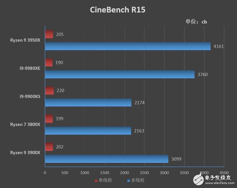 AMD锐龙9 3950X评测 重拾DIY乐趣,第12张