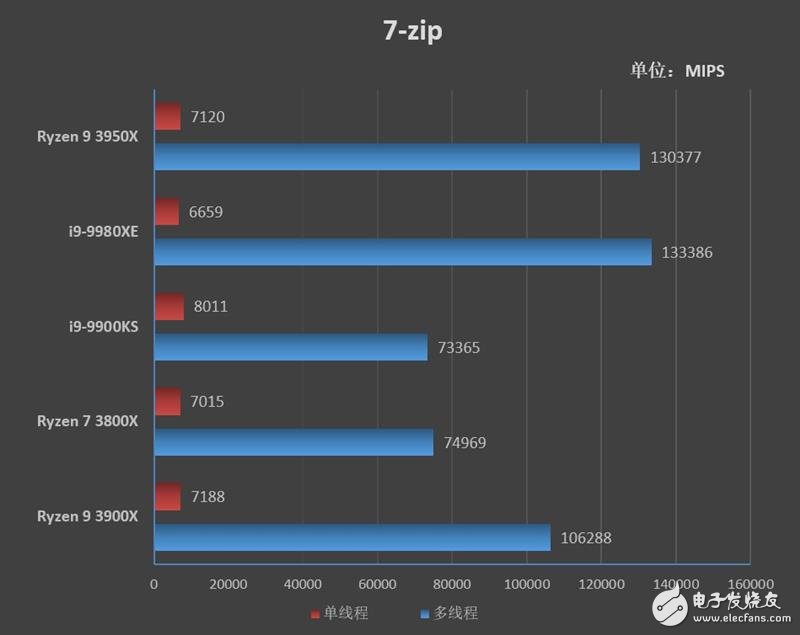 AMD锐龙9 3950X评测 重拾DIY乐趣,第8张