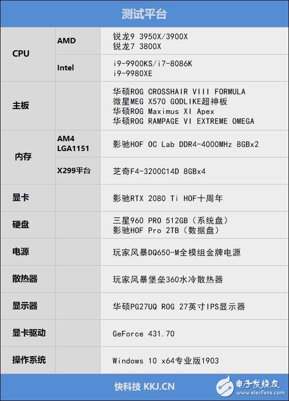 AMD锐龙9 3950X评测 重拾DIY乐趣,第2张