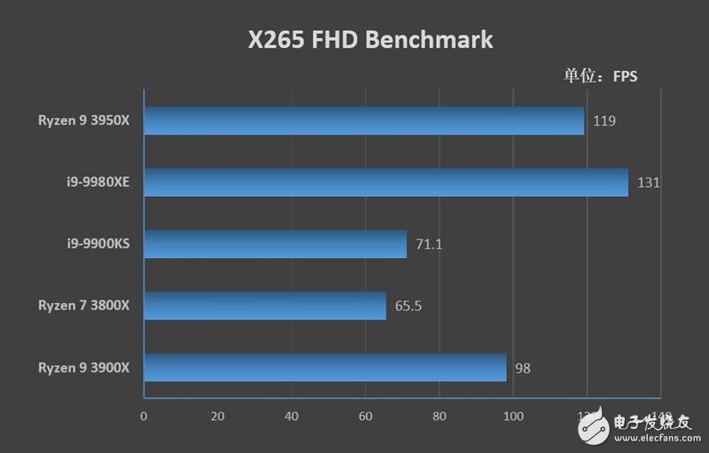 AMD锐龙9 3950X评测 重拾DIY乐趣,第20张