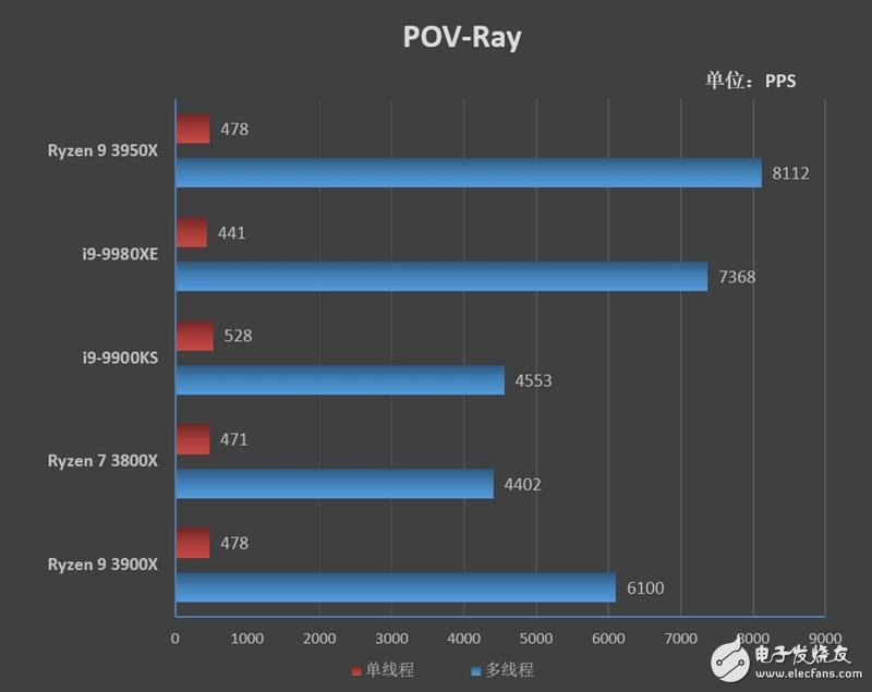 AMD锐龙9 3950X评测 重拾DIY乐趣,第16张