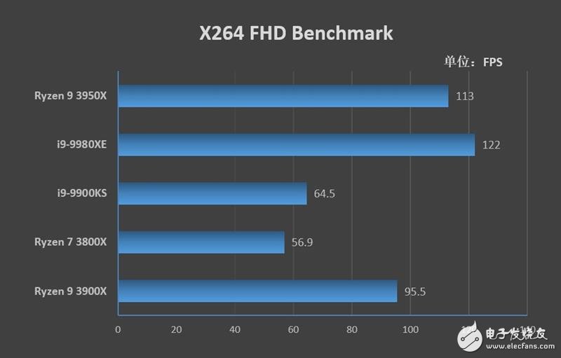 AMD锐龙9 3950X评测 重拾DIY乐趣,第18张