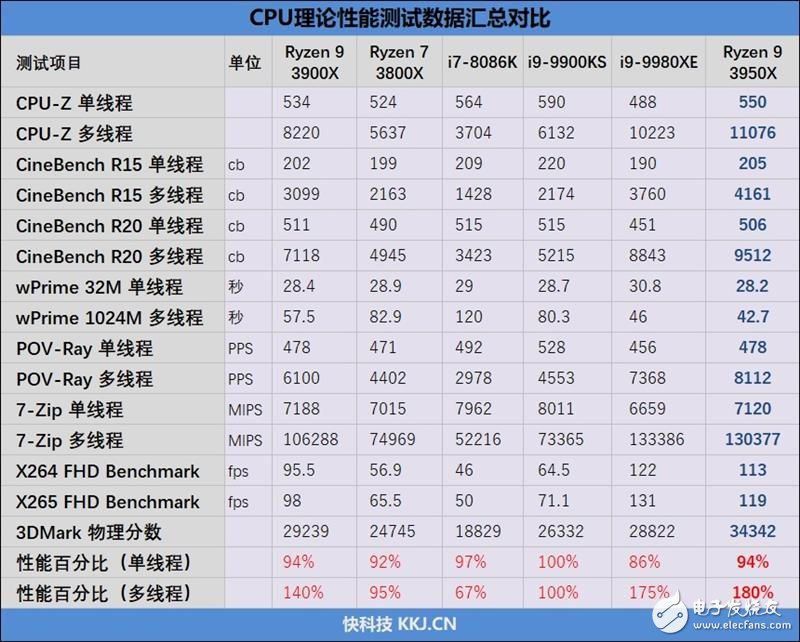 AMD锐龙9 3950X评测 重拾DIY乐趣,第21张