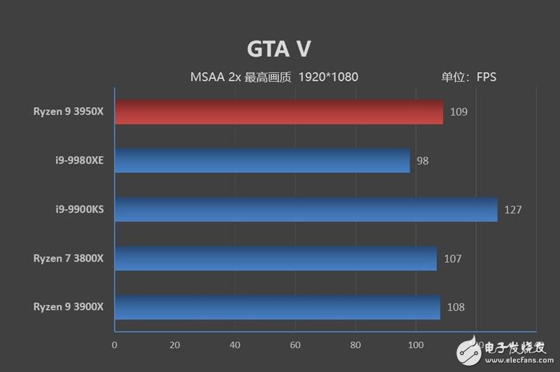 AMD锐龙9 3950X评测 重拾DIY乐趣,第25张