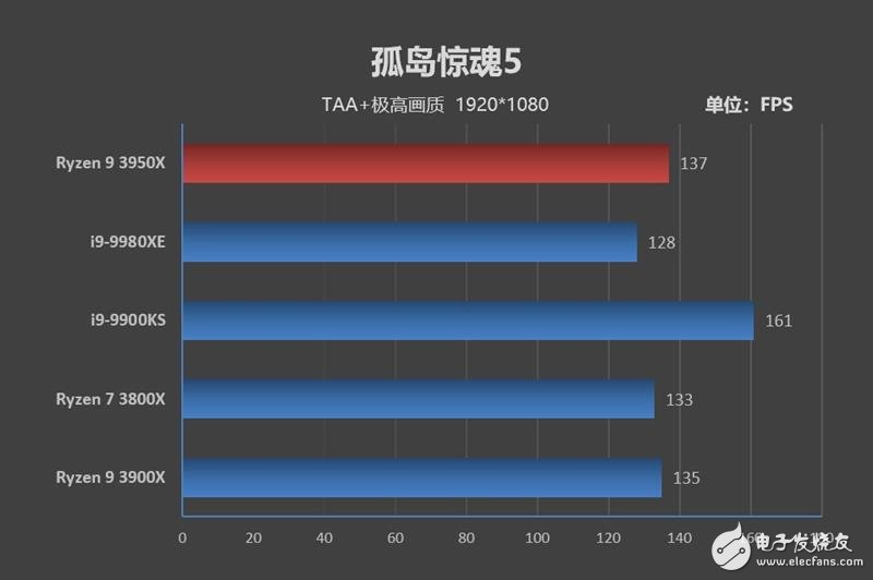 AMD锐龙9 3950X评测 重拾DIY乐趣,第29张