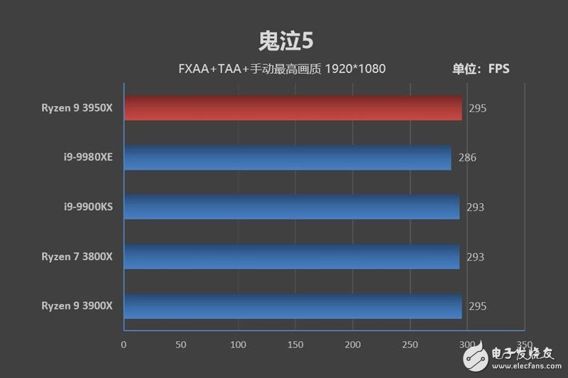 AMD锐龙9 3950X评测 重拾DIY乐趣,第32张