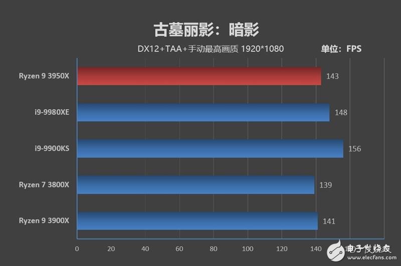 AMD锐龙9 3950X评测 重拾DIY乐趣,第31张