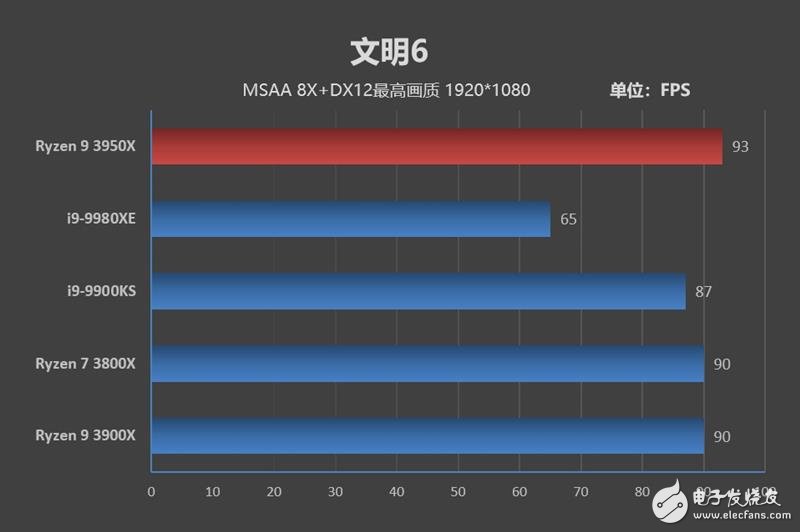 AMD锐龙9 3950X评测 重拾DIY乐趣,第36张