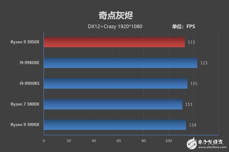 AMD锐龙9 3950X评测 重拾DIY乐趣,第35张