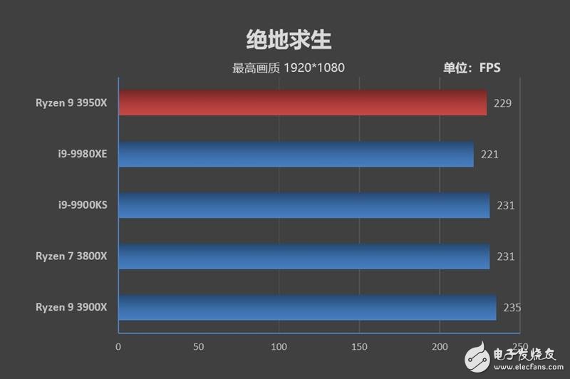 AMD锐龙9 3950X评测 重拾DIY乐趣,第33张