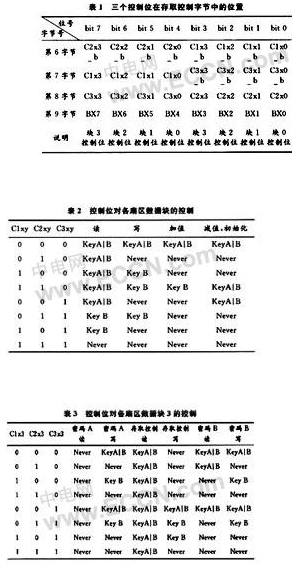 RFID芯片技术你有没有掌握,RFID芯片技术你有没有掌握,第4张