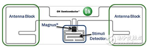 基于RFID技术的无源传感器标签具备什么功能,基于RFID技术的无源传感器标签具备什么功能,第2张
