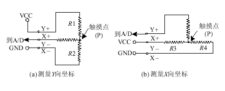 激光治疗仪的输入系统硬件接口电路设计,激光治疗仪的输入系统硬件接口电路设计,第2张