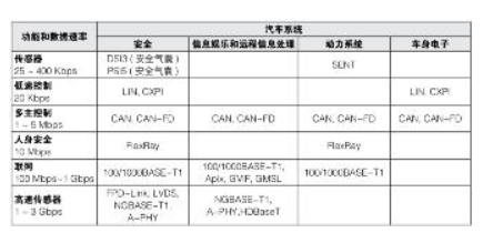 【汽车以太网测试】系列之二：确保新一代车载网络的性能和一致性,【汽车以太网测试】系列之二：确保新一代车载网络的性能和一致性,第2张