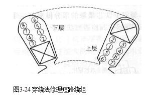 三相异步电动机的定子绕组短路的原因及检修,第4张