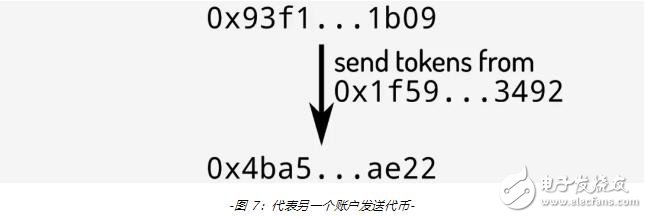 新一代代币合约标准ERC-777的功能用法解析,第8张