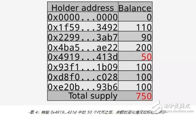 新一代代币合约标准ERC-777的功能用法解析,第5张