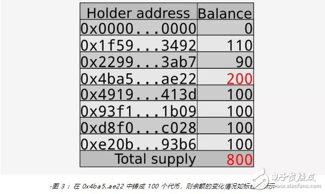 新一代代币合约标准ERC-777的功能用法解析,新一代代币合约标准ERC-777的功能用法解析,第4张