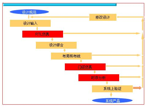 ModelSim仿真器的主要特点以及用法解析,ModelSim仿真器的主要特点以及用法解析,第2张