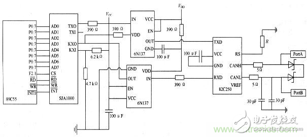 CAN总线与以太网嵌入式网关电路设计的两种方法对比分析,CAN总线与以太网嵌入式网关电路设计的两种方法对比分析,第4张