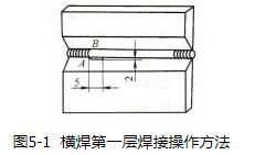 横焊的 *** 作口诀_横焊的 *** 作方法,第6张