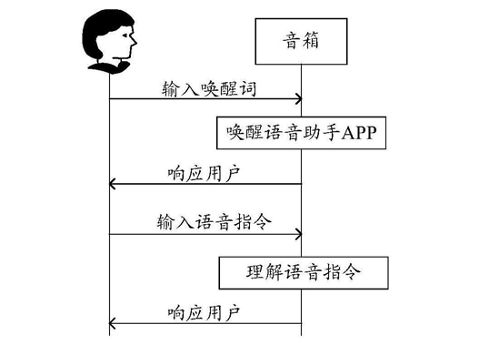 揭秘华为语音助手的独家语音唤醒技术,揭秘华为语音助手的独家语音唤醒技术,第2张