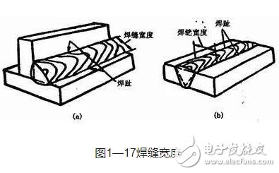 焊缝形式主要有哪些_焊缝的形状尺寸,第2张