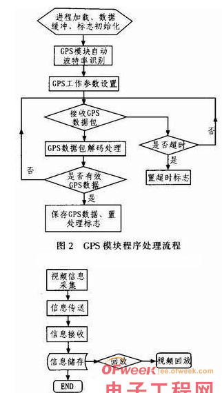 基于RFID技术车载终端系统是个什么样子,基于RFID技术车载终端系统是个什么样子,第3张