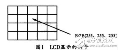 嵌入式linux系统GUI如何来实现,嵌入式linux系统GUI如何来实现,第3张