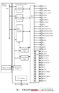 嵌入式系统CF卡存储技术你学会了没有,嵌入式系统CF卡存储技术你学会了没有,第2张